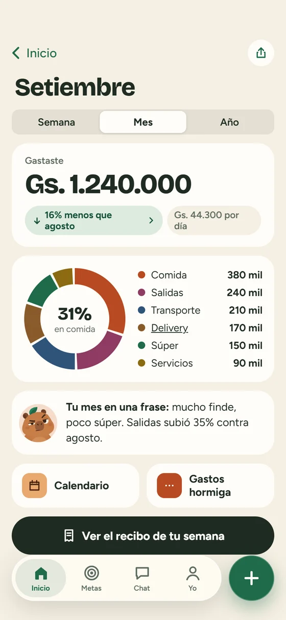 Resumen del mes con gastos por categoría